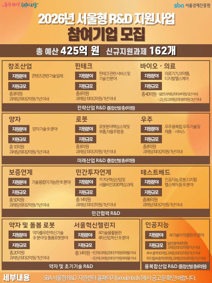 서울형 R&D 지원사업 통합 공고