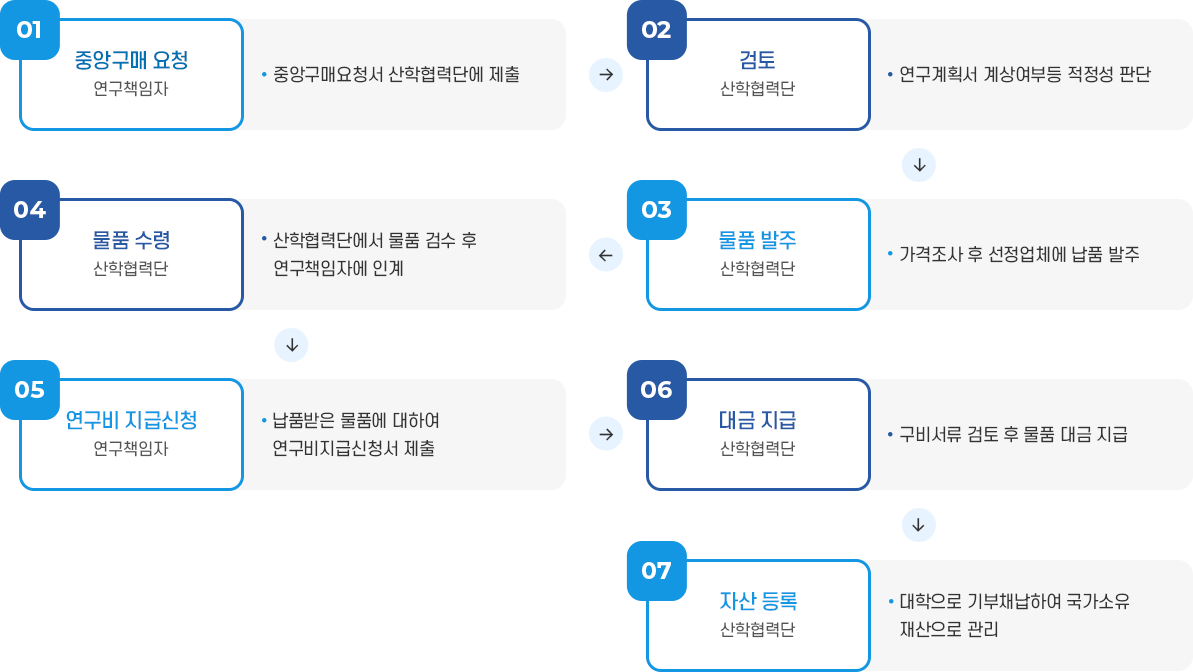 자세한 내용은 아래를 참조해주세요.